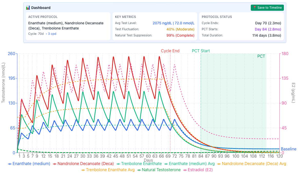 Bodybuilding cycle expectations - predict muscle growth and fat loss results from your steroid protocol